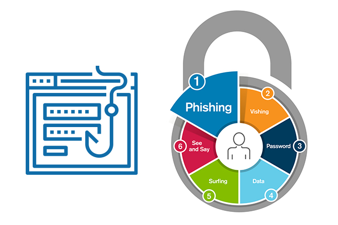 Phishing